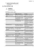 Preview for 43 page of Electrolux EK282SALWE User Manual