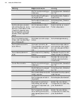 Preview for 44 page of Electrolux EK282SALWE User Manual