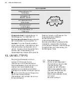 Preview for 48 page of Electrolux EK282SALWE User Manual