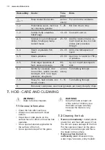 Preview for 10 page of Electrolux EKC6051FOW User Manual