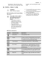 Preview for 11 page of Electrolux EKC6051FOW User Manual