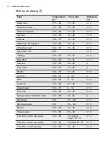 Preview for 14 page of Electrolux EKC6051FOW User Manual