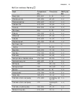 Preview for 15 page of Electrolux EKC6051FOW User Manual