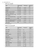 Preview for 16 page of Electrolux EKC6051FOW User Manual