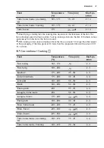 Preview for 17 page of Electrolux EKC6051FOW User Manual