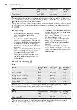 Preview for 18 page of Electrolux EKC6051FOW User Manual