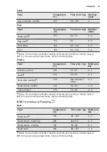 Preview for 19 page of Electrolux EKC6051FOW User Manual