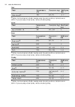 Preview for 20 page of Electrolux EKC6051FOW User Manual