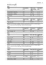 Preview for 21 page of Electrolux EKC6051FOW User Manual