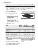 Preview for 22 page of Electrolux EKC6051FOW User Manual