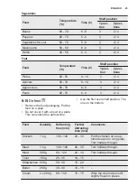 Preview for 23 page of Electrolux EKC6051FOW User Manual