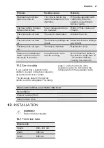 Preview for 27 page of Electrolux EKC6051FOW User Manual