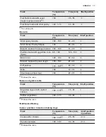 Preview for 17 page of Electrolux EKC6430AOW User Manual