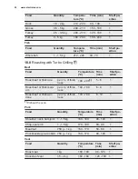 Preview for 22 page of Electrolux EKC6430AOW User Manual