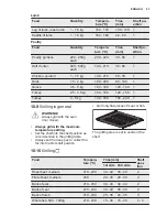 Preview for 23 page of Electrolux EKC6430AOW User Manual