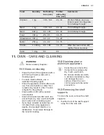 Preview for 25 page of Electrolux EKC6430AOW User Manual