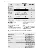 Preview for 18 page of Electrolux EKC6461AEW User Manual