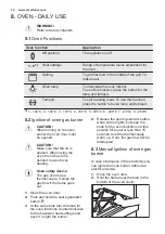 Preview for 12 page of Electrolux EKG51105OX User Manual