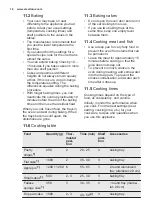 Preview for 16 page of Electrolux EKG51105OX User Manual