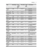 Preview for 17 page of Electrolux EKG51105OX User Manual