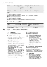 Preview for 18 page of Electrolux EKG51105OX User Manual