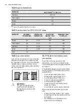 Preview for 22 page of Electrolux EKG51105OX User Manual