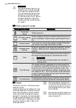 Preview for 38 page of Electrolux EKK61500 O User Manual