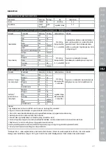 Preview for 69 page of Electrolux EKM3700 Instruction Book