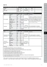 Preview for 75 page of Electrolux EKM3700 Instruction Book