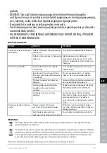 Preview for 79 page of Electrolux EKM3700 Instruction Book