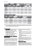 Preview for 18 page of Electrolux EKM60150 User Manual