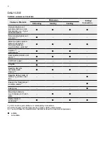 Preview for 8 page of Electrolux EMG25D22BM Installation & User Manual