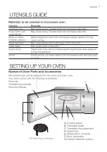 Preview for 7 page of Electrolux EMS2540X Instruction Manual