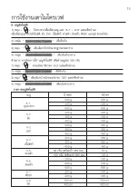 Preview for 34 page of Electrolux EMS2540X Instruction Manual