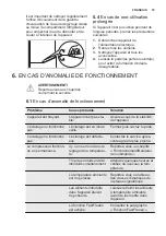 Preview for 19 page of Electrolux EN3350MOX User Manual