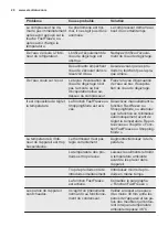 Preview for 20 page of Electrolux EN3350MOX User Manual