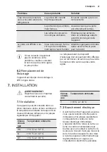 Preview for 21 page of Electrolux EN3350MOX User Manual