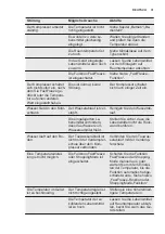 Preview for 31 page of Electrolux EN3350MOX User Manual