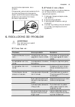 Preview for 41 page of Electrolux EN3350MOX User Manual