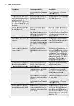 Preview for 42 page of Electrolux EN3350MOX User Manual