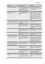 Preview for 53 page of Electrolux EN3350MOX User Manual