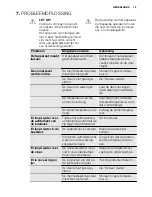 Preview for 15 page of Electrolux EN3601AOW User Manual