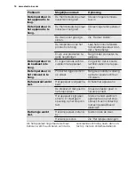 Preview for 16 page of Electrolux EN3601AOW User Manual