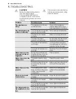 Preview for 36 page of Electrolux EN3601AOW User Manual