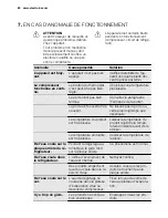 Preview for 60 page of Electrolux EN3601AOW User Manual