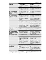 Preview for 61 page of Electrolux EN3601AOW User Manual