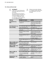 Preview for 82 page of Electrolux EN3601AOW User Manual