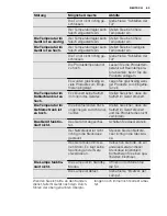 Preview for 83 page of Electrolux EN3601AOW User Manual