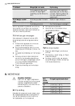 Preview for 28 page of Electrolux EN3601AOX User Manual