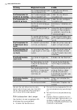 Preview for 74 page of Electrolux EN3601AOX User Manual